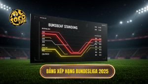 Bảng xếp hạng Bundesliga 2025