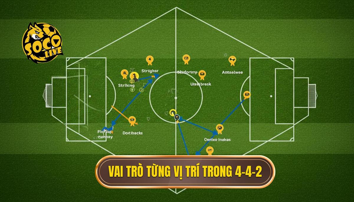 Phần 2_ Vai Trò Chi Tiết Của Từng Vị Trí Trong 4-4-2 Kim Cương
